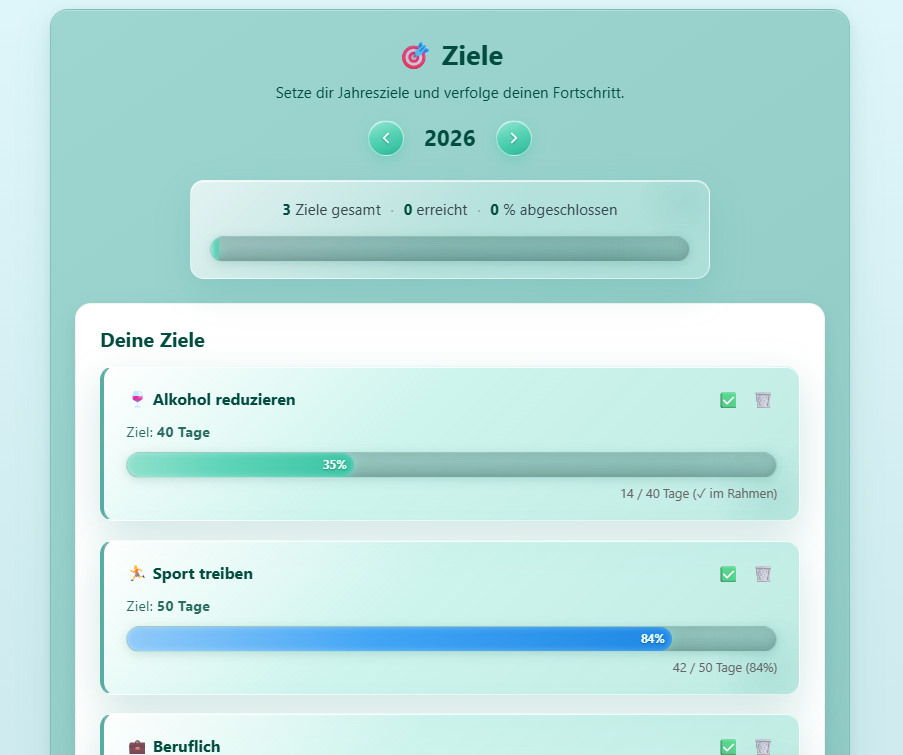 Persönliche Ziele tracken in Mindena